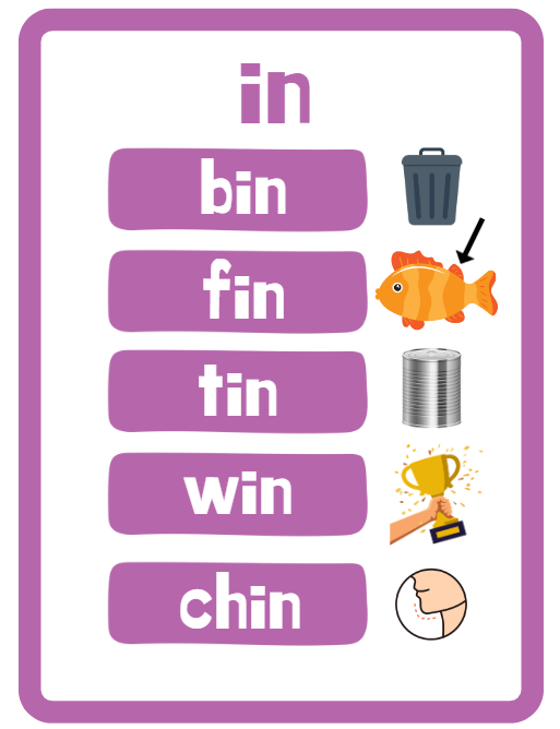 Word Family Chalkboard Kit - Word Family Chalkboard Kit